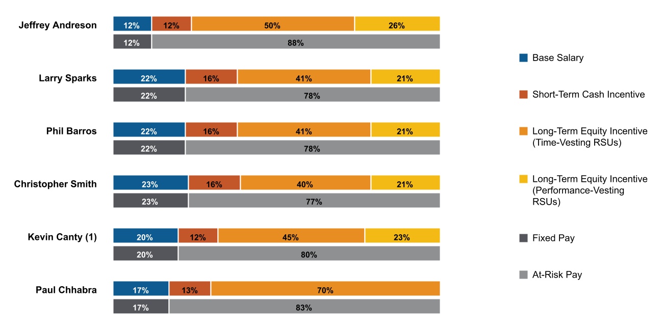 chart-cc8808bd2d6f429d9a7a.jpg